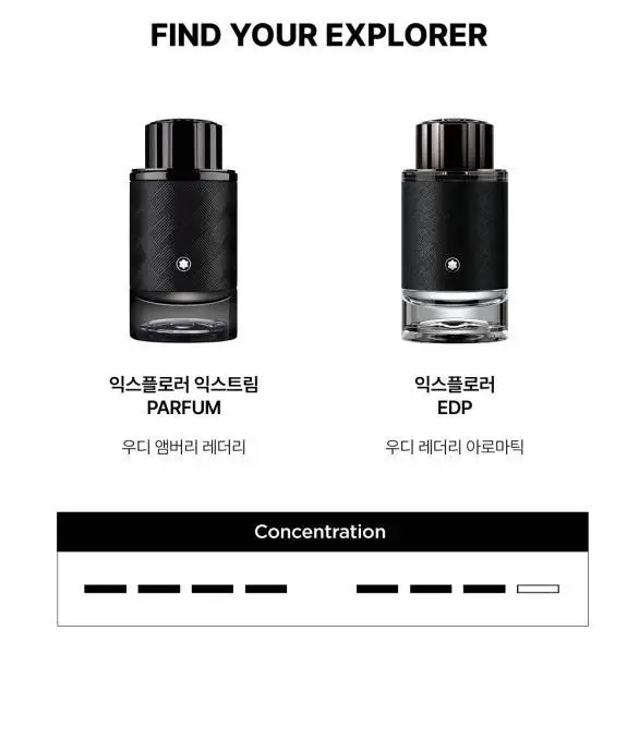 [준서 PICK] 몽블랑 익스플로러 익스트림 퍼퓸 60ml (+준서 메시지 각인 키링 증정) 상세페이지 8
